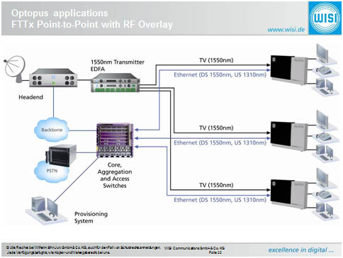 FTTH_6