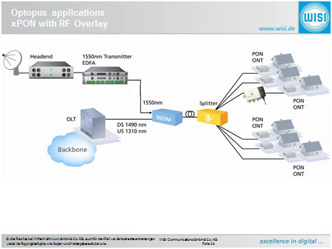 FTTH_7