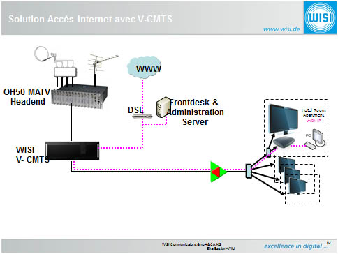 VCMTS_5