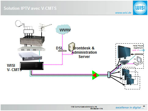 VCMTS_6