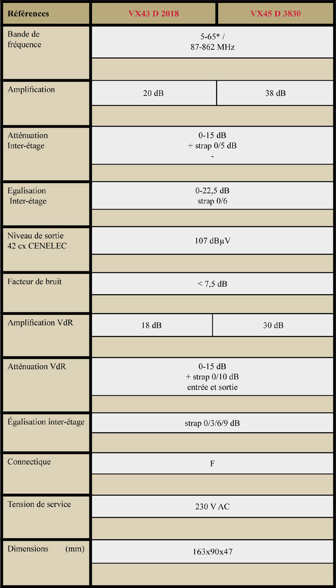 modèle tab_3_ampli Tab_3_Ampli