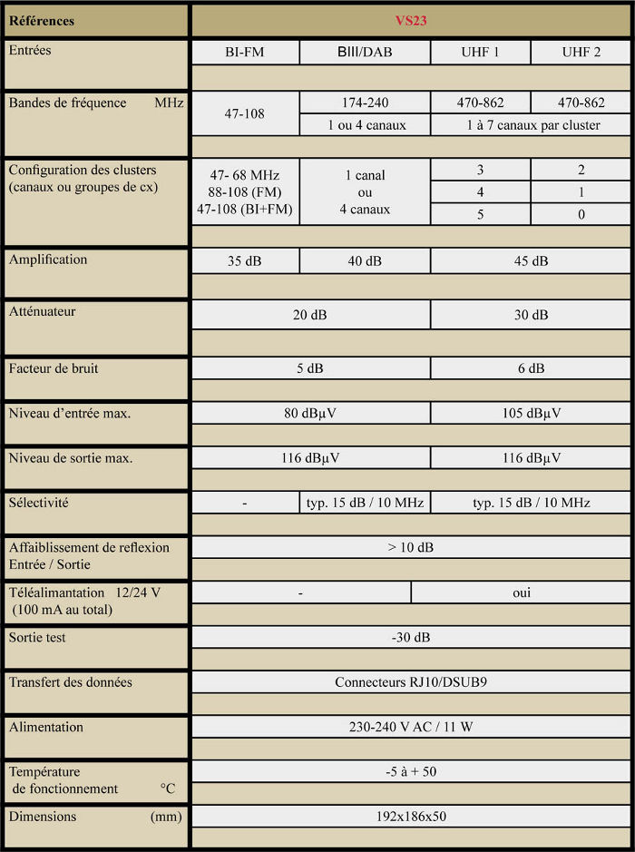 Modèle Tab_VS23 Tab_VS23