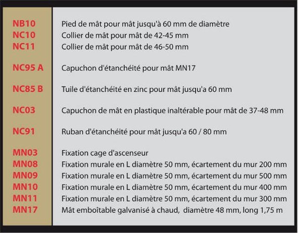 Caractéristiques antennes terrestres